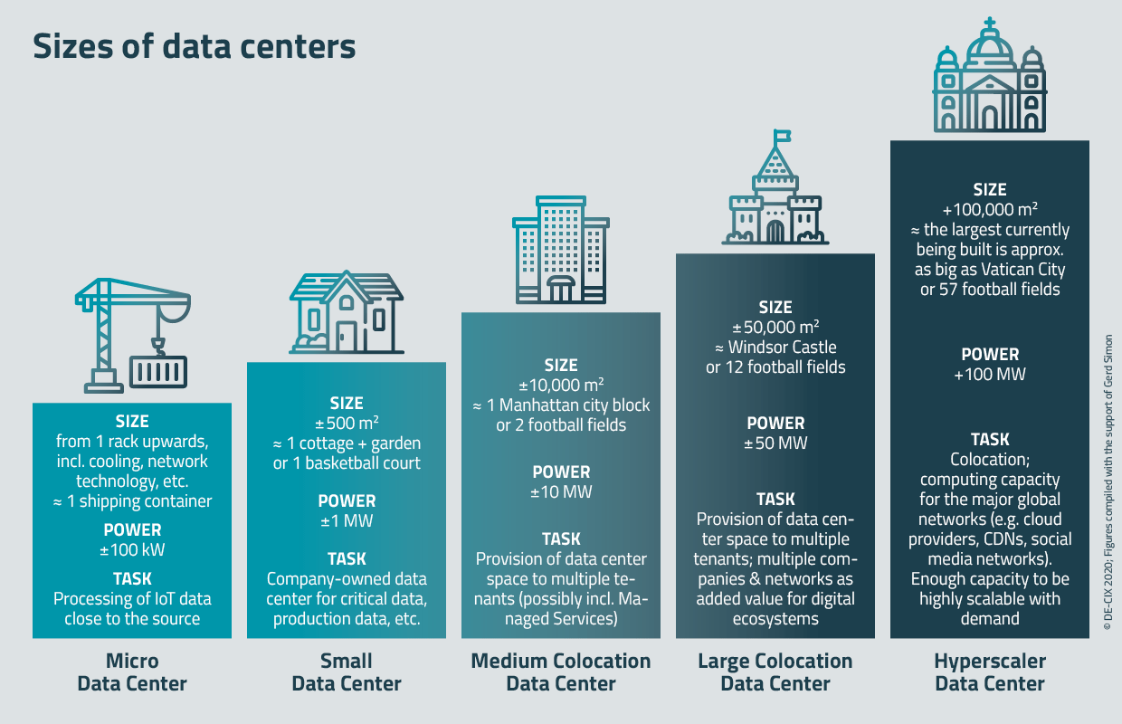 The role of data centers in an interconnected world DECIX Without You
