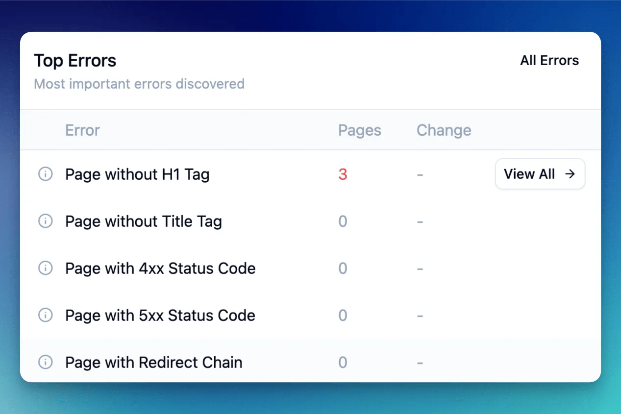 Telescope Features SEO Audit
