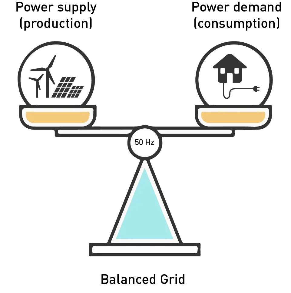 Understanding Grid Balancing & Congestion Management