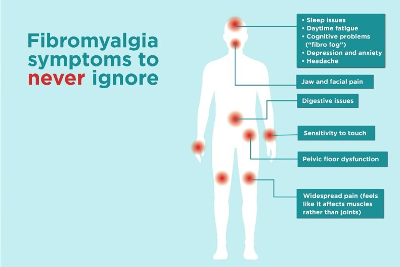 Fibromyalgia · Witte Physical Therapy, Louisville & Plattsmouth