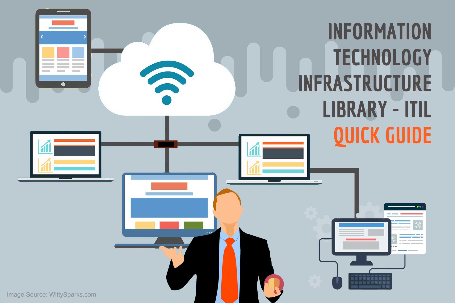 What is ITIL? Your guide to the IT Infrastructure Library