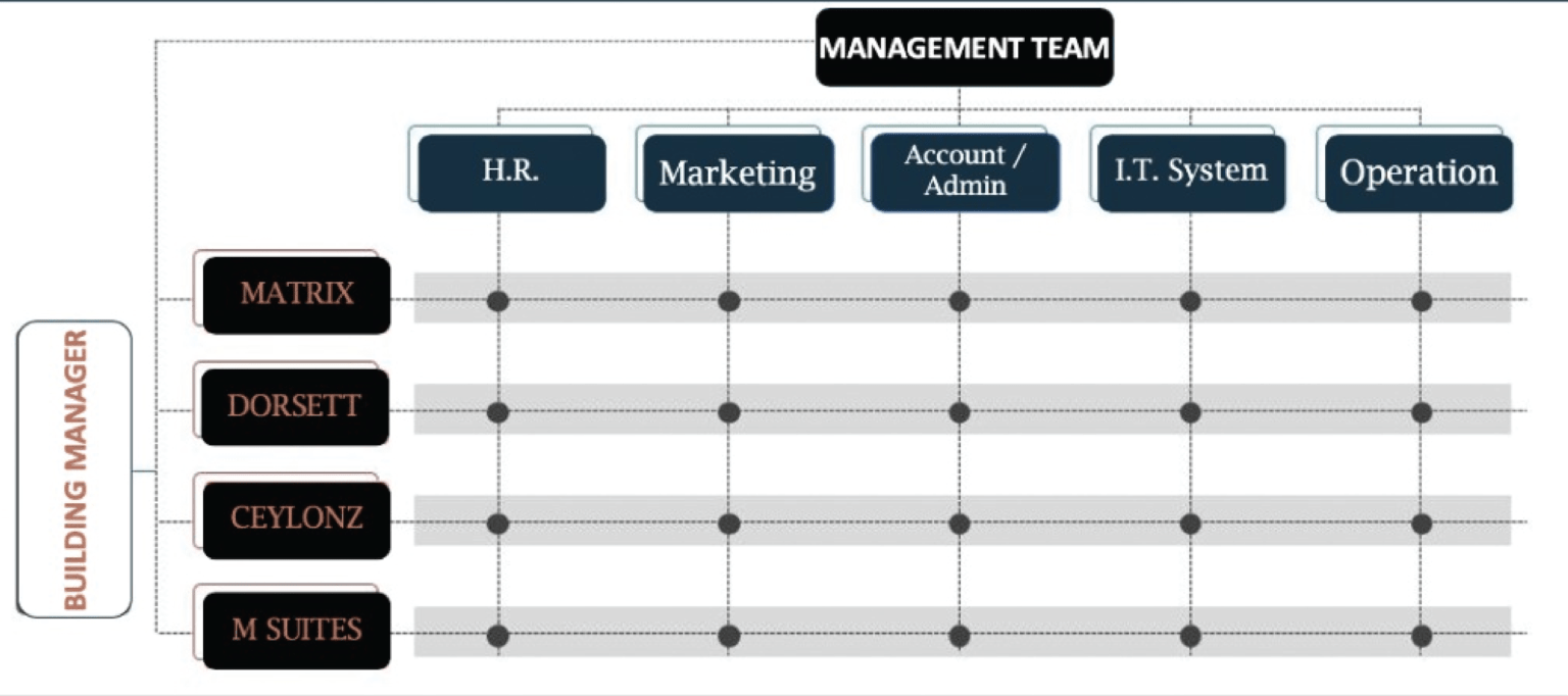 WIT Venture Property Management