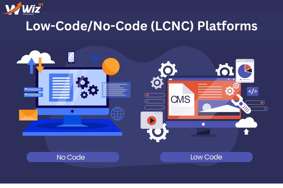 LowCode NoCode (LCNC) Platforms Accelerating Software Development