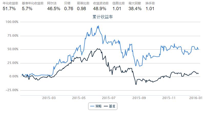 ROE选股指标 · Python 量化交易教程