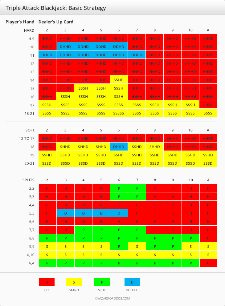 Blackjack Basic Strategy Wizard Of Odds