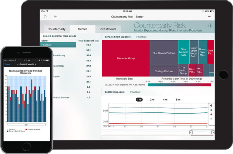 MICROSTRATEGY Wizard Tech Solutions