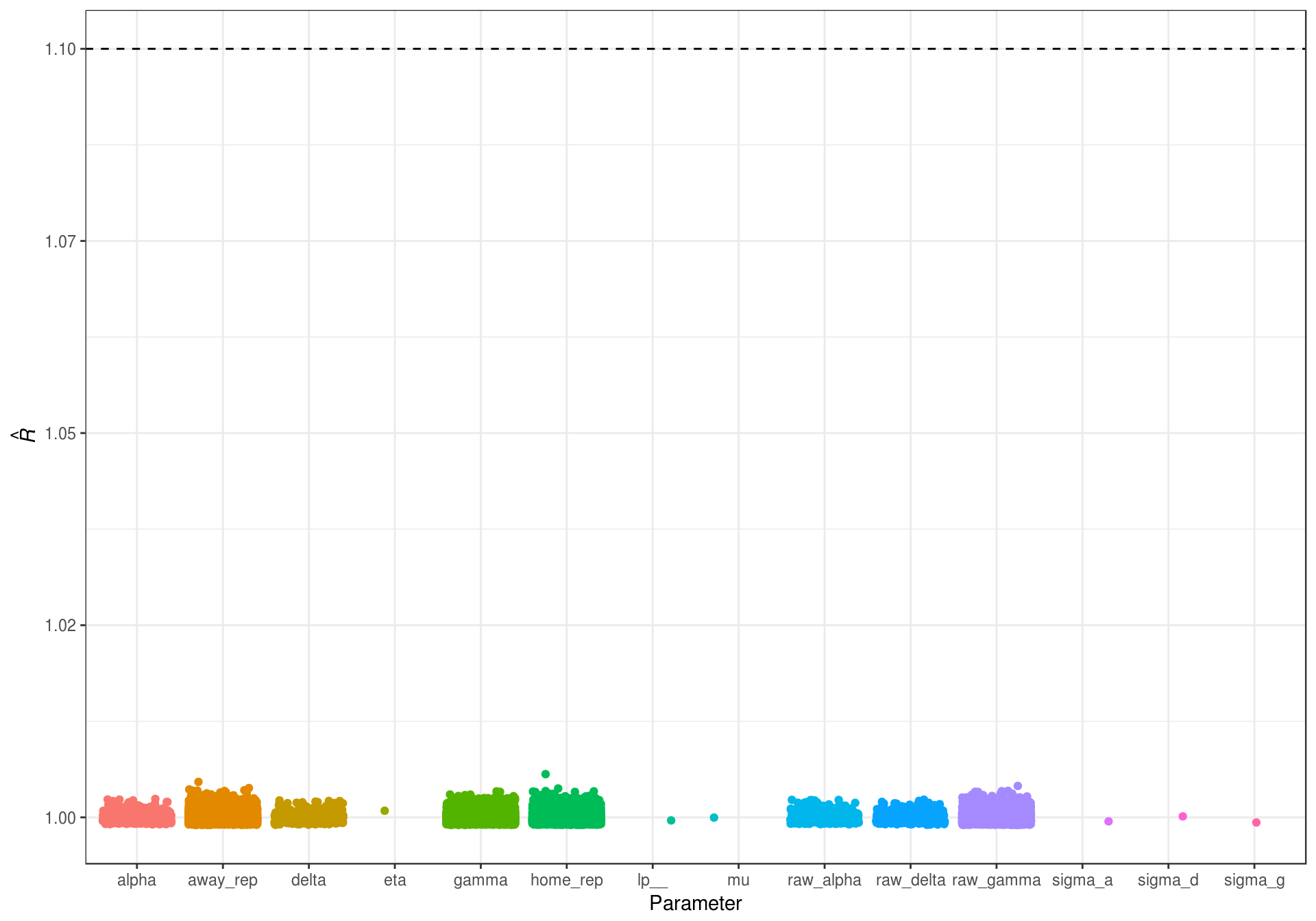 Soccer Predictions Using Bayesian Mixed Effects Models