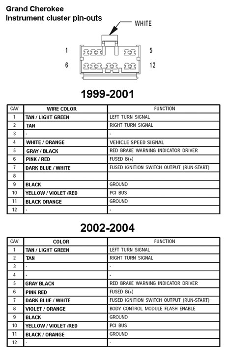Jeep Grand Cherokee WJ - Electroluminescent gauges 2002