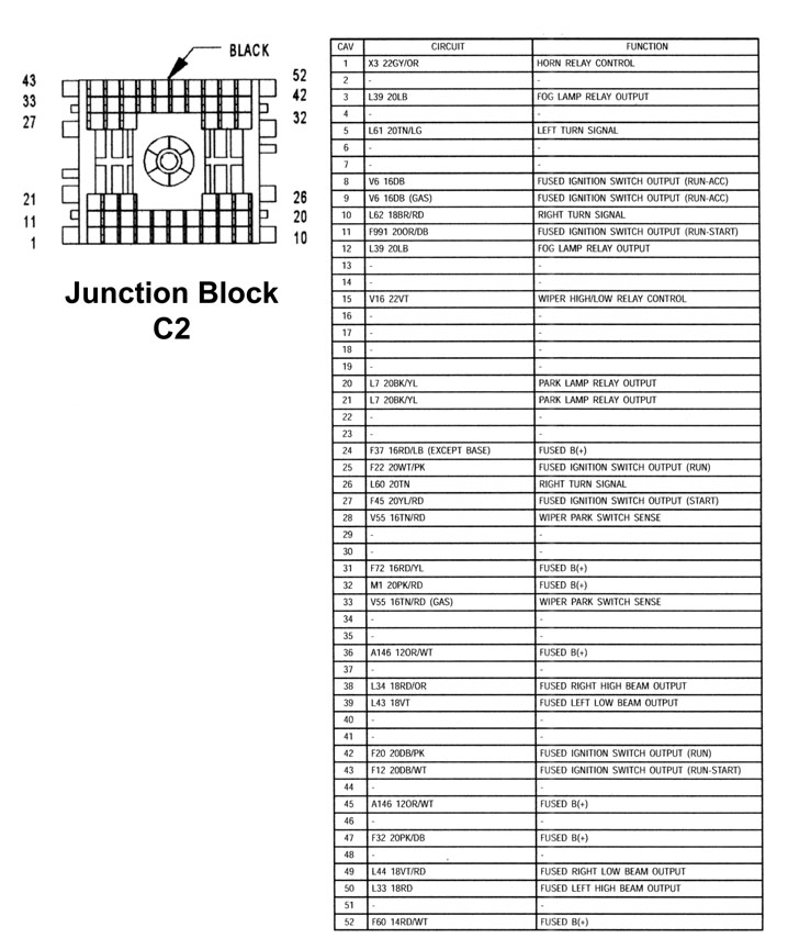 Jeep Grand Cherokee WJ - Fuses