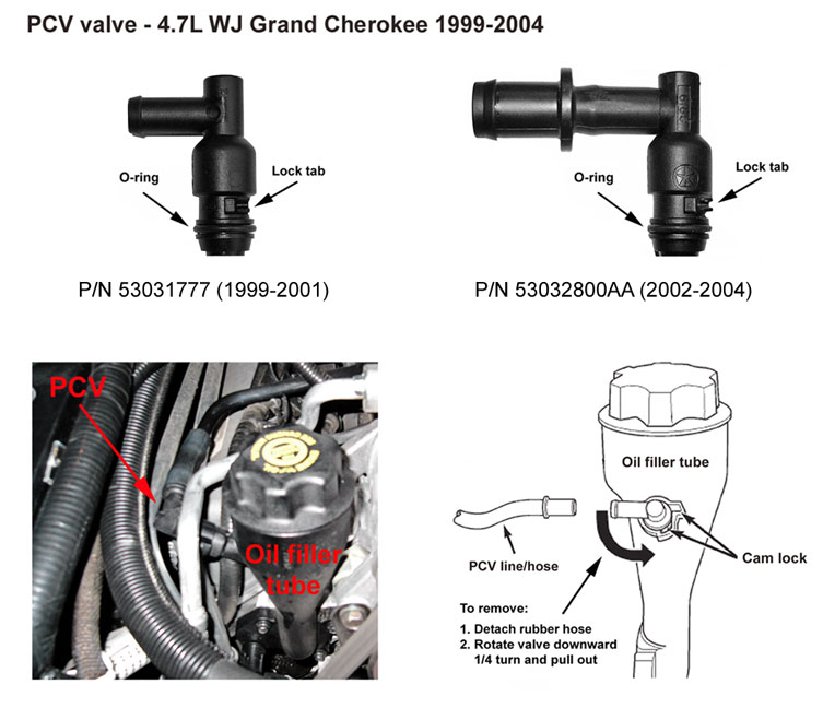 Jeep Grand Cherokee WJ Maintenance and Service menu