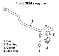 Jeep Grand Cherokee WJ - Sway bars, factory