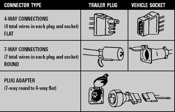 Jeep Grand Cherokee WJ - Trailer towing
