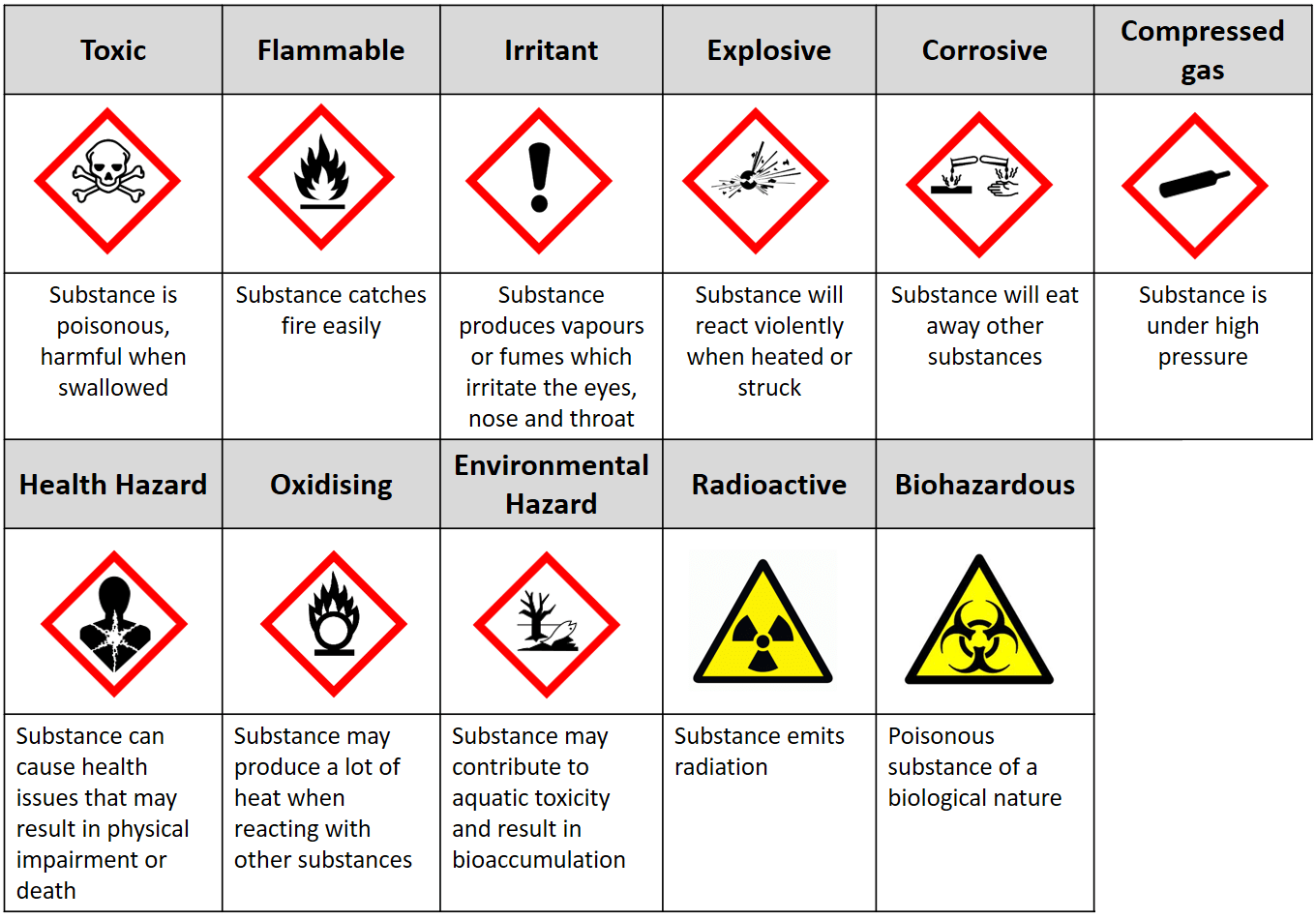 General Science Mr Wong's Class site