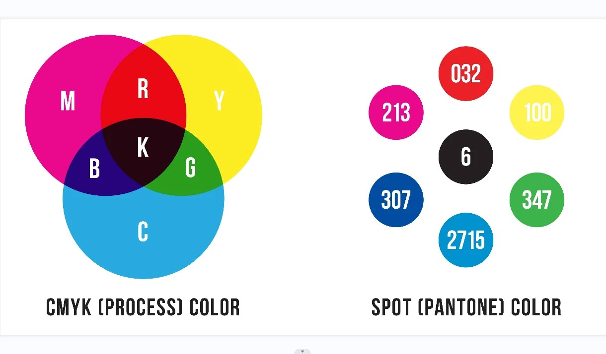 How To Print In Color CMYK? A Guide to FullColor Printing