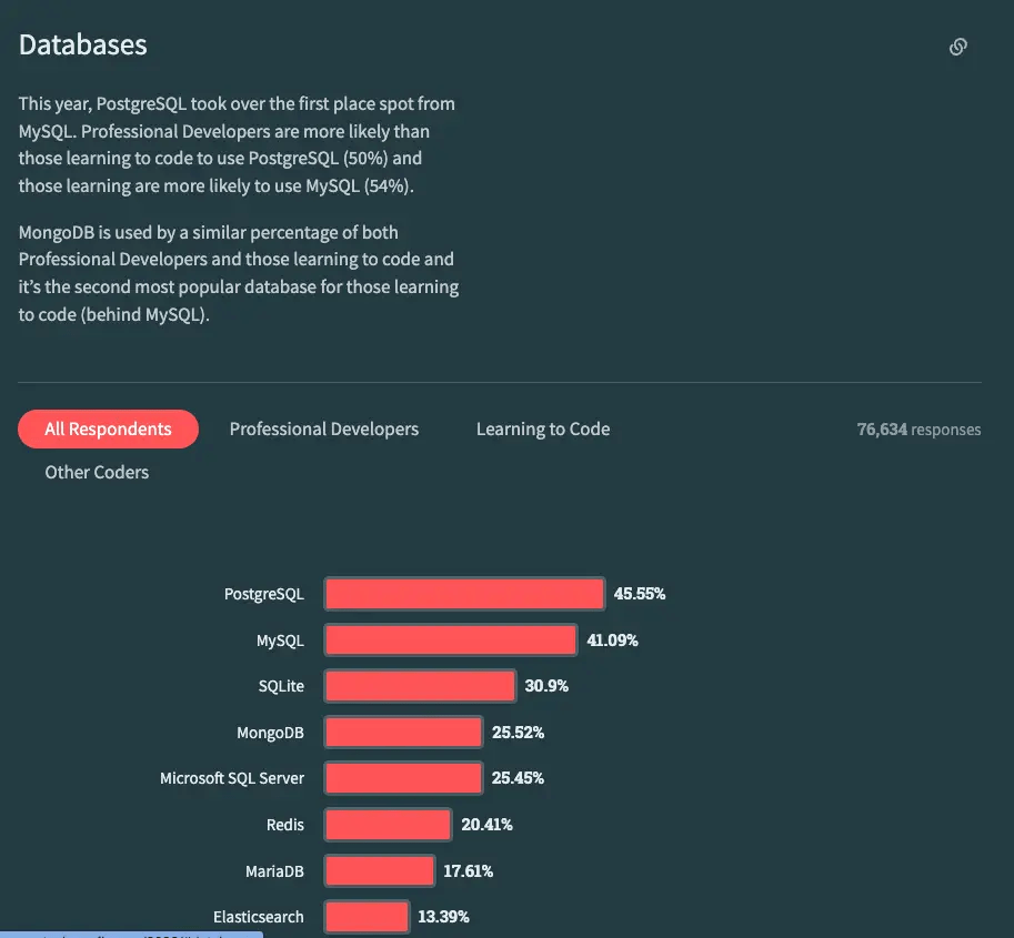 全方位对比 Postgres 和 MySQL (2023 版) 程序师