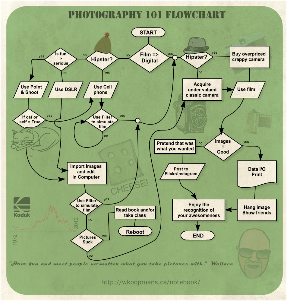 [DIAGRAM] Process Flow Diagram 101 - MYDIAGRAM.ONLINE