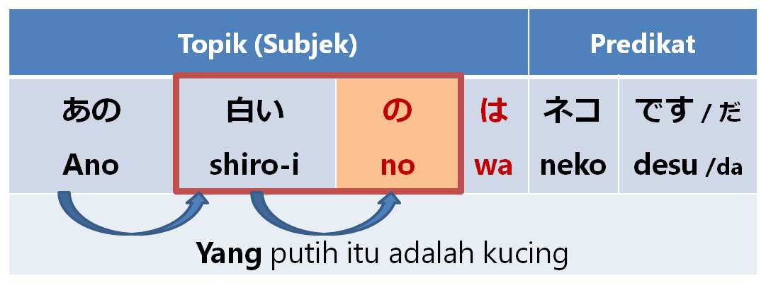 Kata Kata No Wa artikelkuc