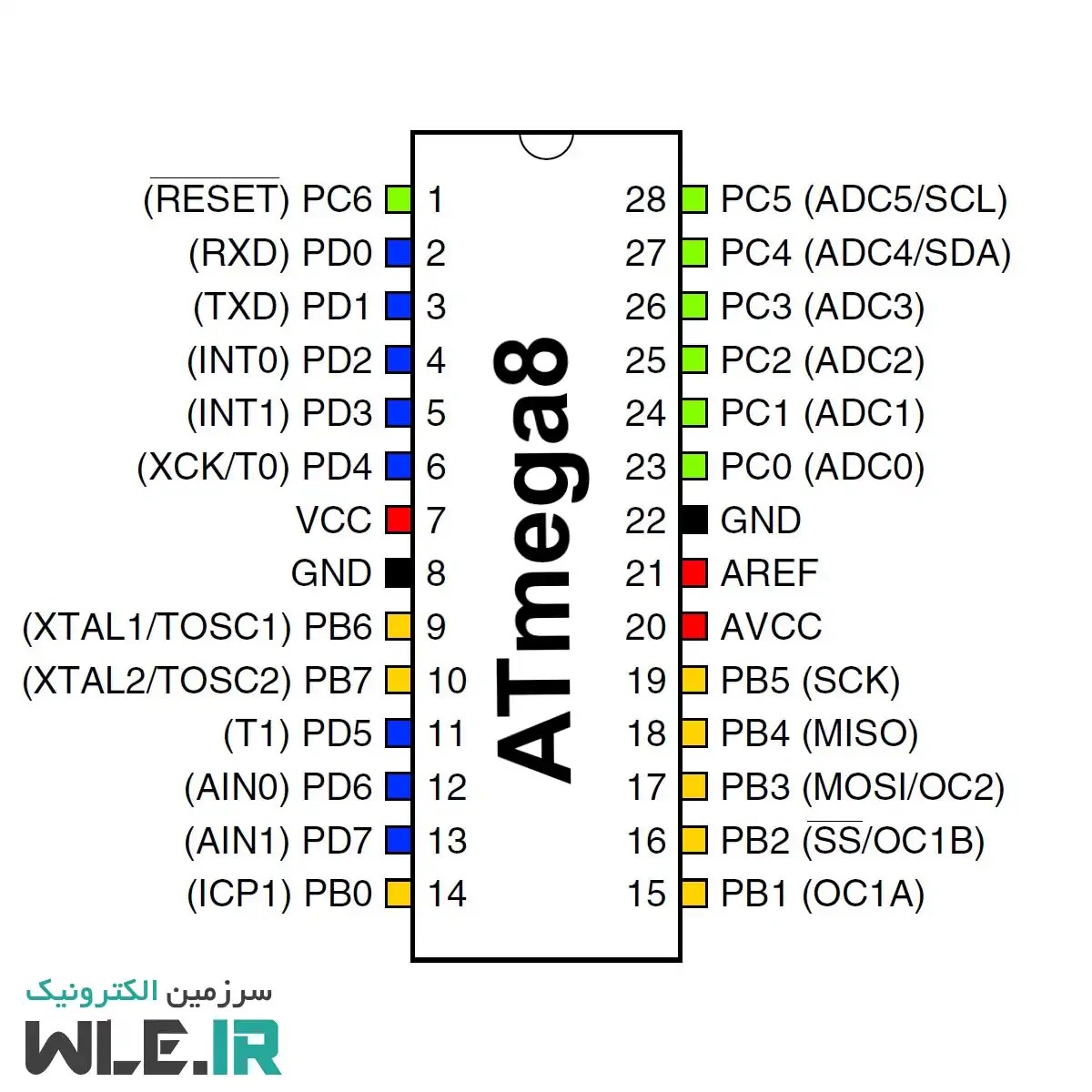 Atmega8 Pinout Diagram Projects Tutorials Code Library For, 46% OFF