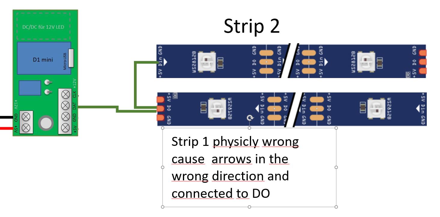 2 Strips on the same controller data pin Questions WLED