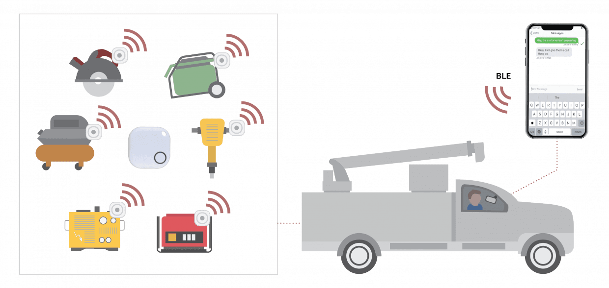 RFID Tool Tracking Tags