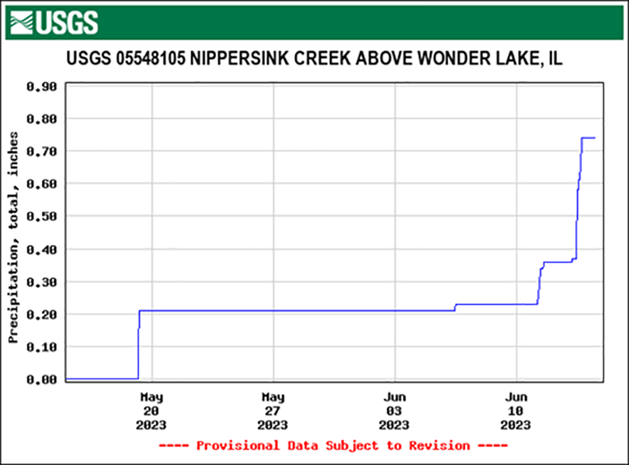 Lake Manager’s Report June 2023 Official site of the Wonder Lake