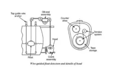 Definisi, Cara Kerja, dan Kelebihan Float Level Detector - PT. Wiratama