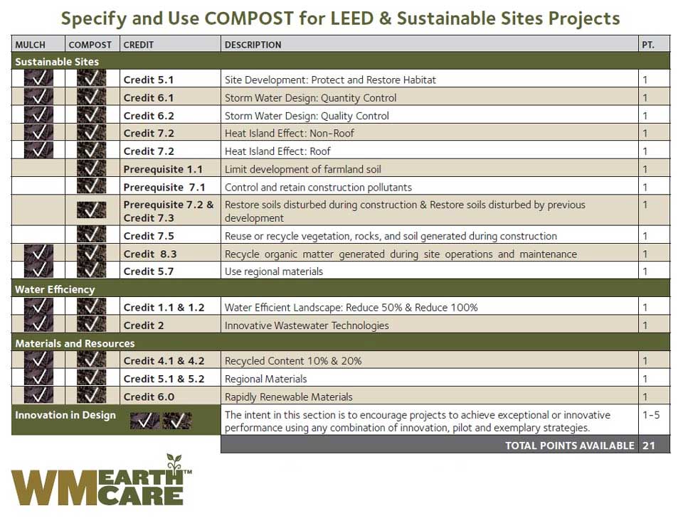 LEED WM Earthcare
