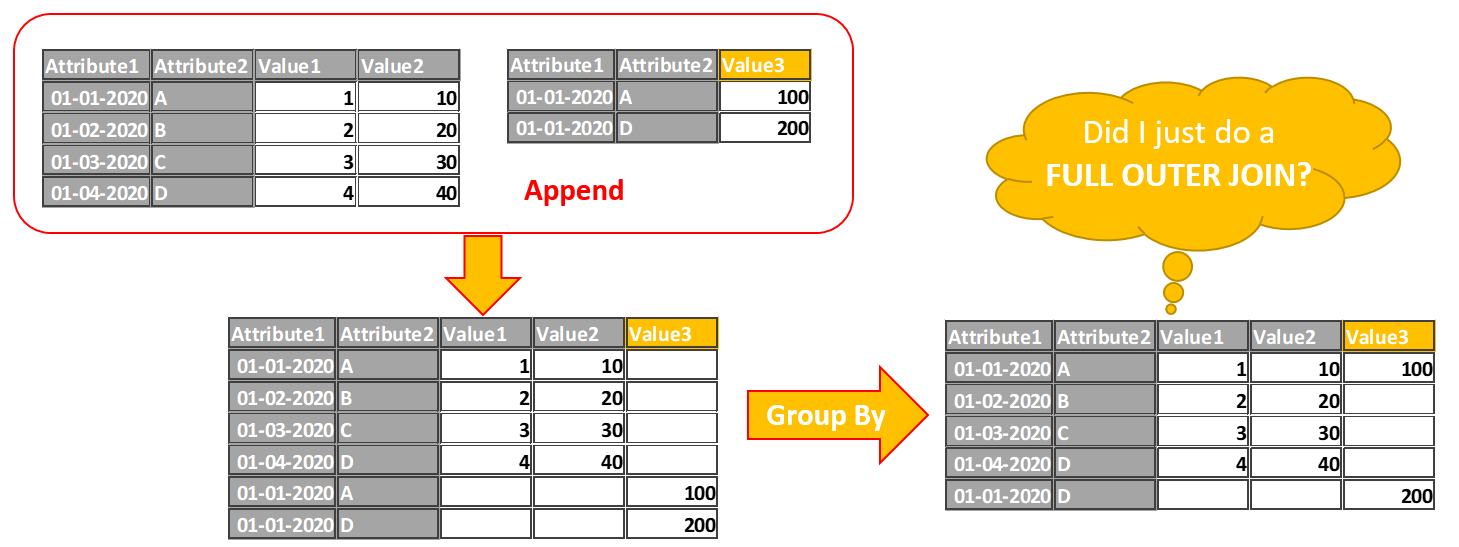 Power Query Challenge Joining two tables fully (Part 2) wmfexcel