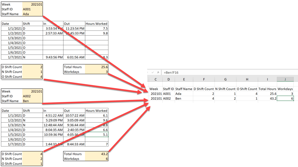 Combine different ranges of data across worksheets in Excel using Power Query wmfexcel
