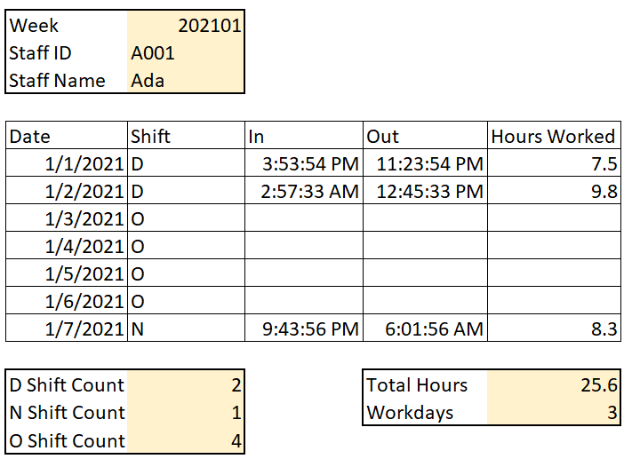 Excel INDIRECT function explained with a use case LaptrinhX