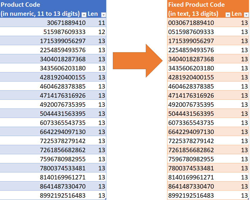 Convert numbers of different digits into text of fixed digits using 