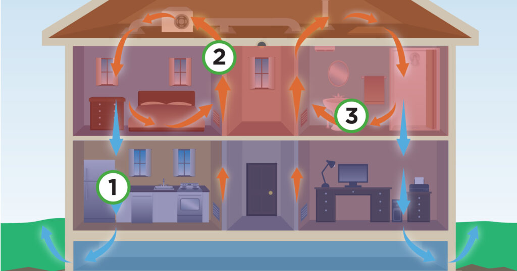 Why Is My Second Floor So Hot in the Summer? WMGB Home Improvement MI
