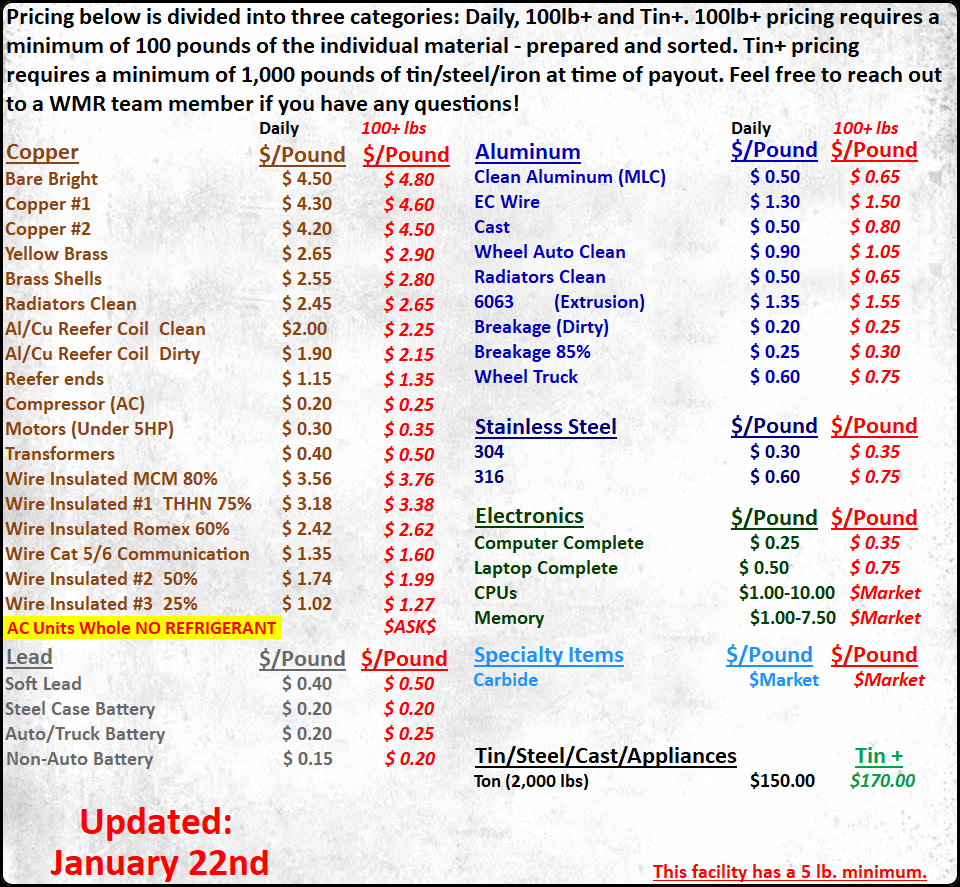 Wichita Material Recovery Metal Prices 3163039303