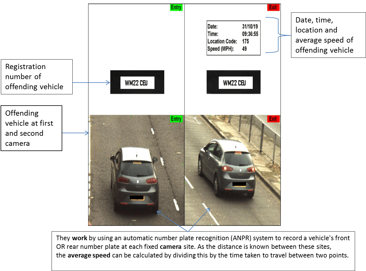 Enforcement Images Explained West Midlands Police Camera Enforcement Unit
