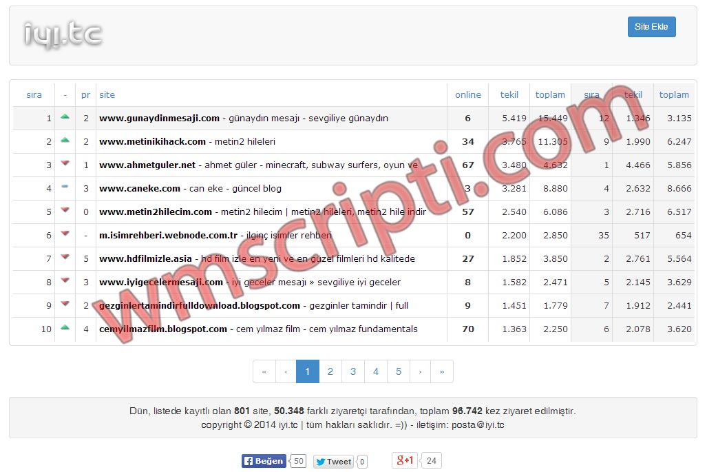 iyi.tc v5.0 Toplist Scripti WM Scripti Scripti, script indir, php