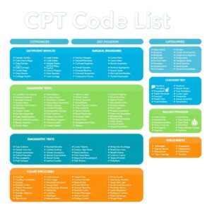 Decoding Healthcare: The Ultimate Guide to the CPT Code List - wmwtl
