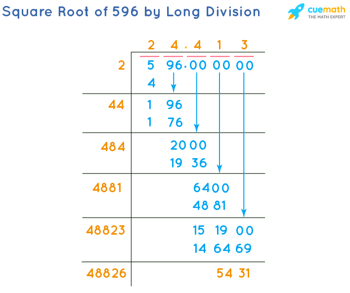 596