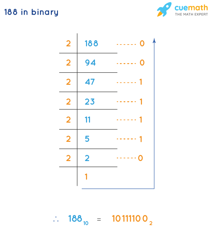 188 in Binary How to Convert 188 from Decimal to Binary?
