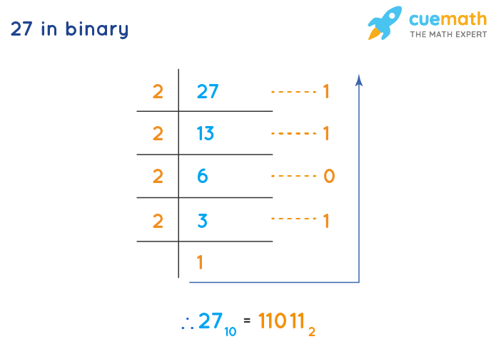 27 in Binary How to Convert 27 from Decimal to Binary?