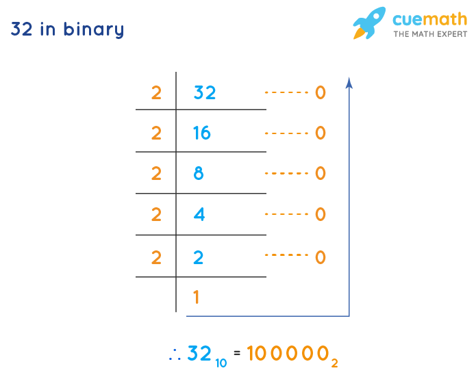 32 in Binary How to Convert 32 from Decimal to Binary?
