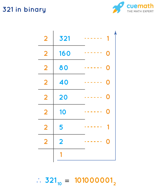 321 in Binary How to Convert 321 from Decimal to Binary?