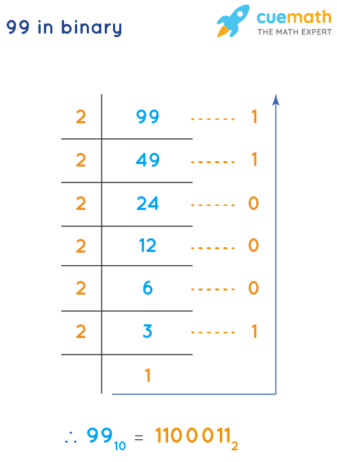 99 in Binary - How to Convert 99 from Decimal to Binary?