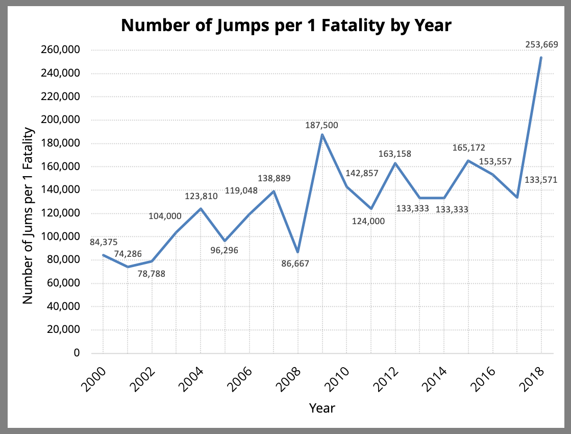 How Safe is Tandem Skydiving? Western New York Skydiving