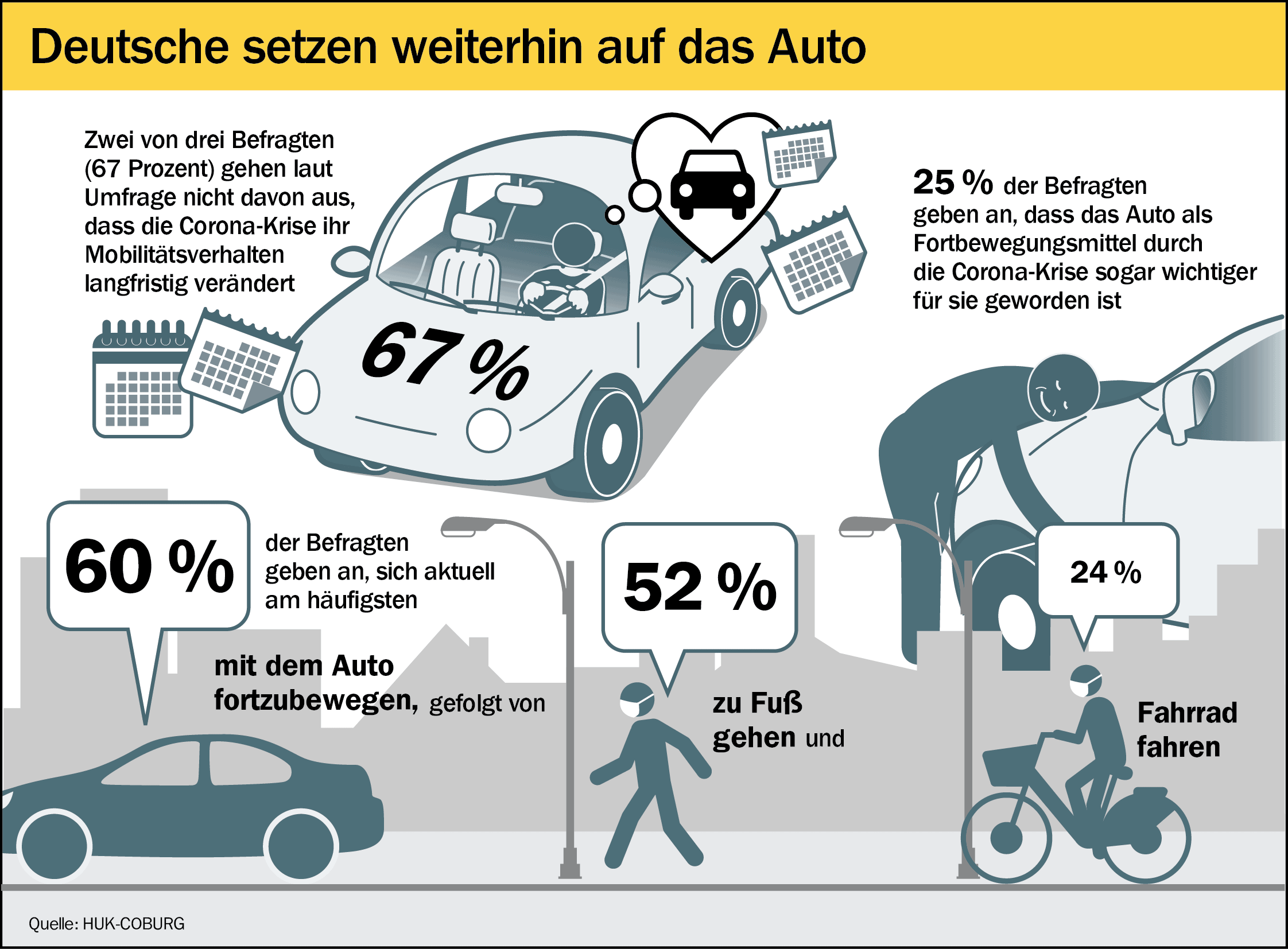Auto bleibt Fortbewegungsmittel der Wahl wob Würzburgs Wochenzeitung