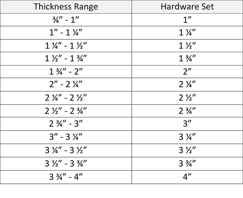 Bumper Plate Repair Kit