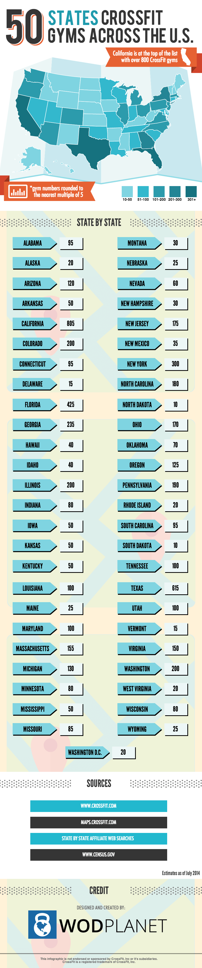 CrossFit Infographic U.S. Map WOD