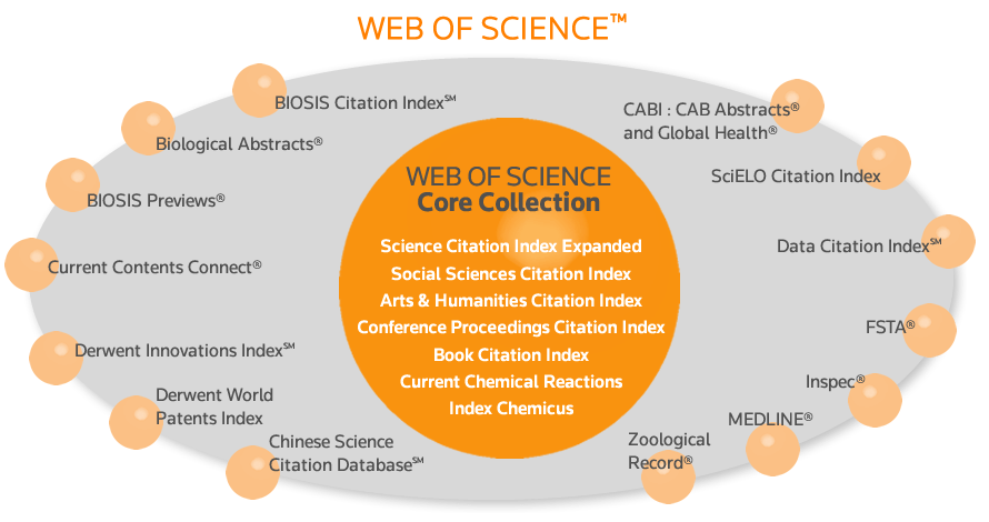 Web of Science Advanced Searching Techniques LibGuides at Tufts