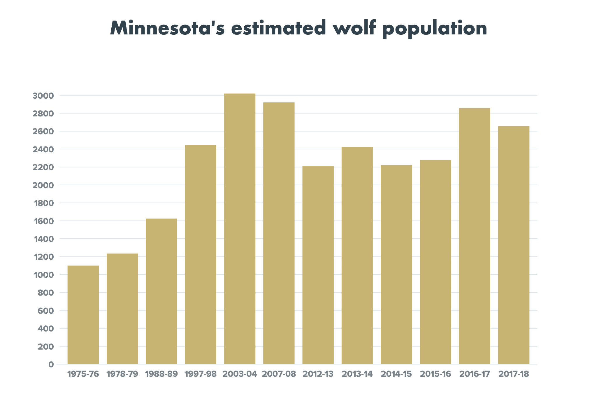 Wolves removed from ESA International Wolf Center