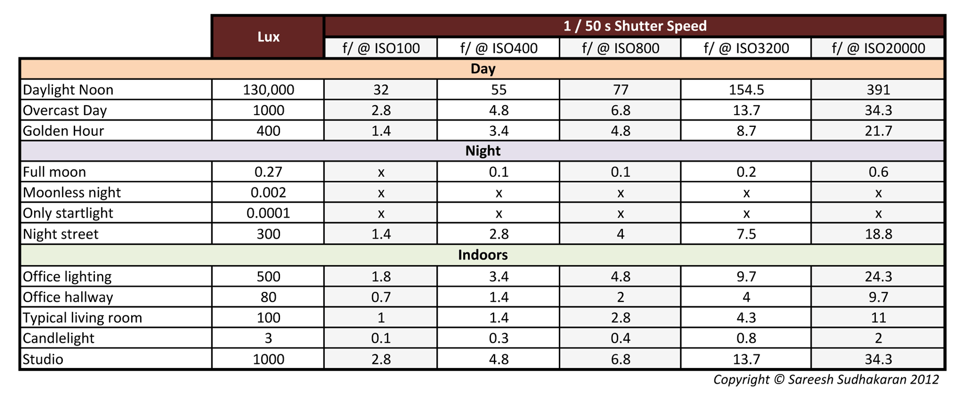 Notes by Dr. Optoglass The Fnumbers of the Eye Wolfcrow