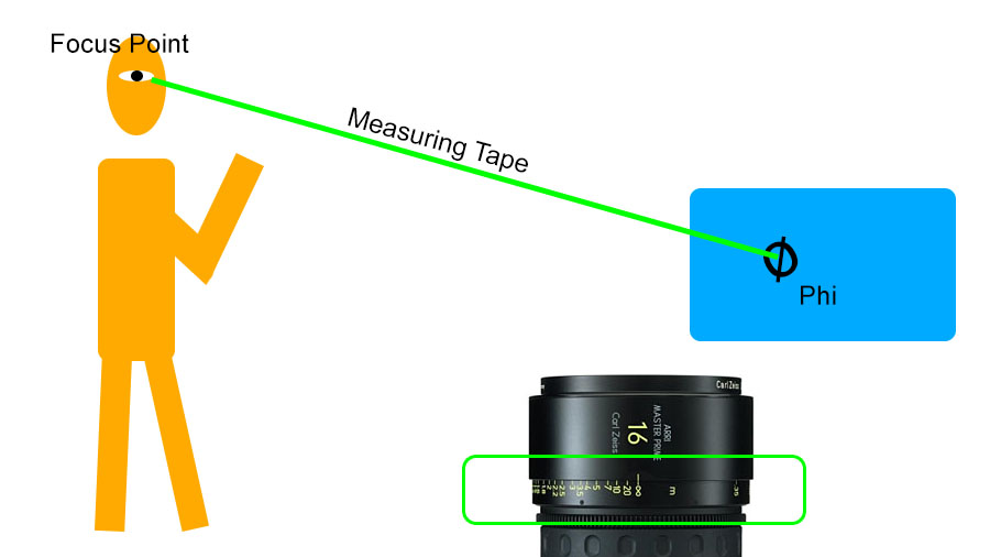 Howtomeasurefocusdistance wolfcrow